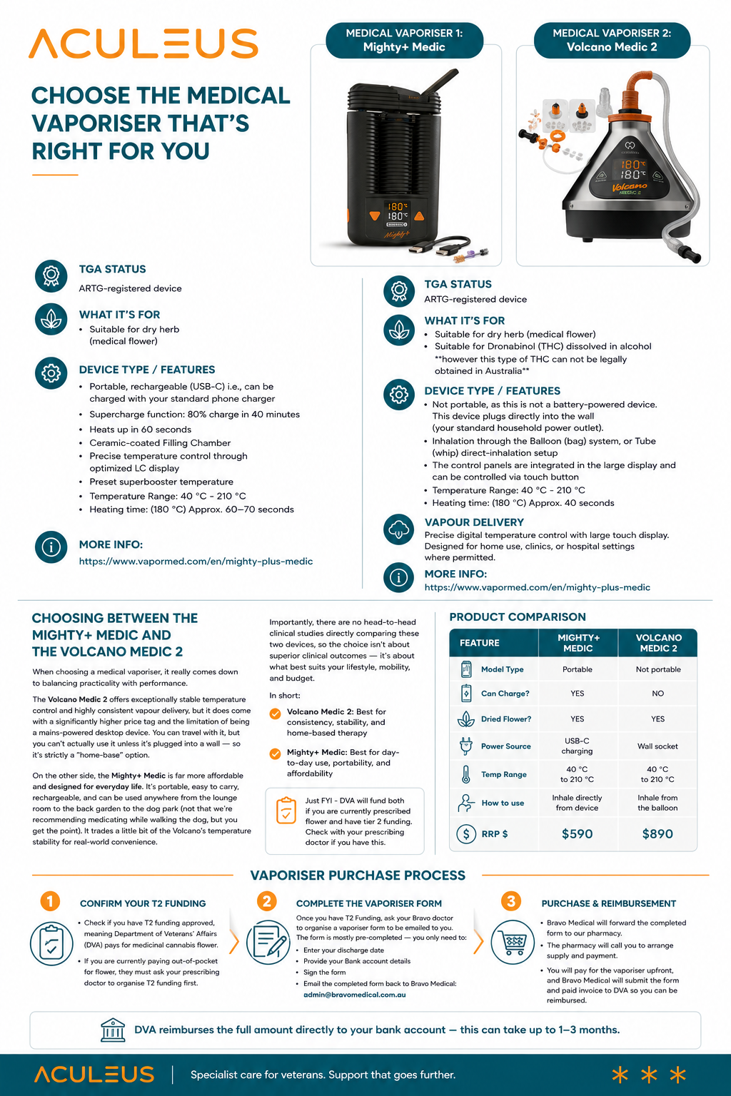 Vaporiser options